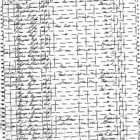 Jones, Richard W. Census 1860 - Genesee, Wisc.